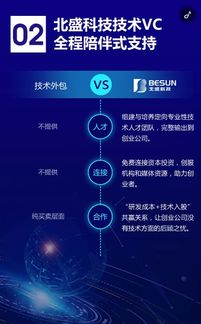 北盛科技推出技術(shù)VC服務(wù)，攜手互聯(lián)網(wǎng)IT技術(shù)合伙人共創(chuàng)未來
